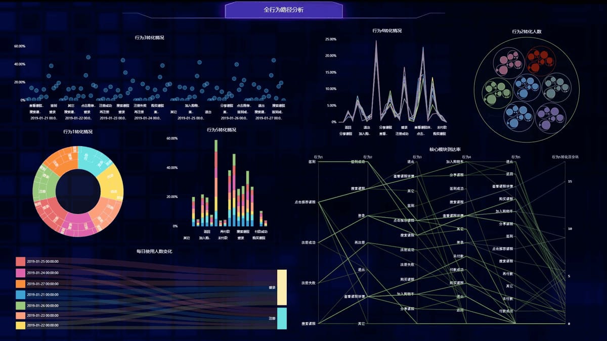 數(shù)據(jù)可視化大屏系統(tǒng)開發(fā)-3d企業(yè)大數(shù)據(jù)智慧大屏