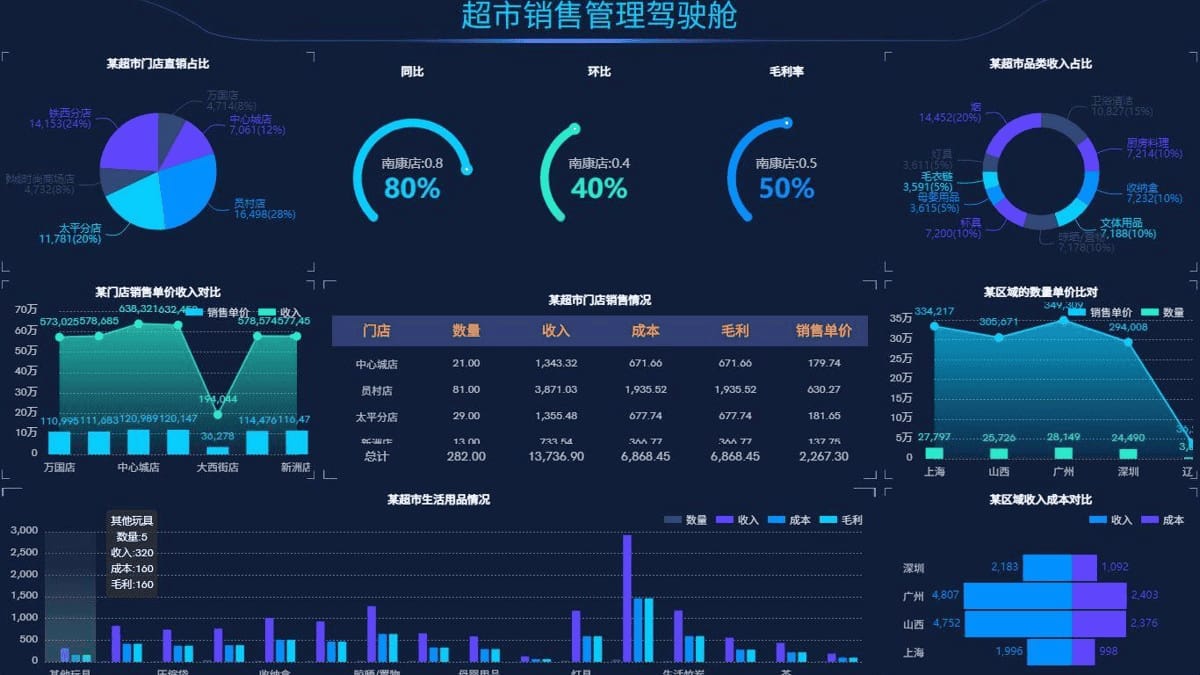 數據可視化大屏系統開發-3d企業大數據智慧大屏